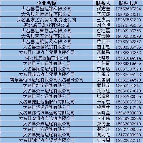 涉县用车企业邯郸第一批复工复运道路货物运输企业名单来啦